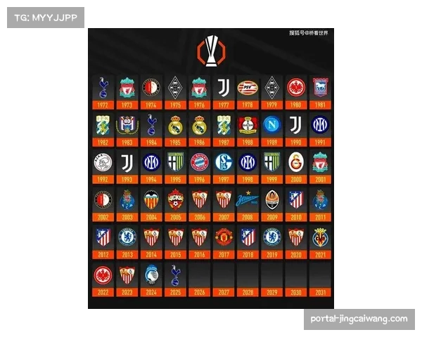 超级计算预测热刺欧冠夺冠几率仅为1.34%，居五大联赛最低