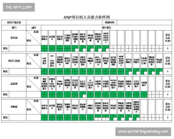 制作人员技能矩阵重构 强化技术复合型能力 制作人员技能矩阵重构 强化技术复合型能力