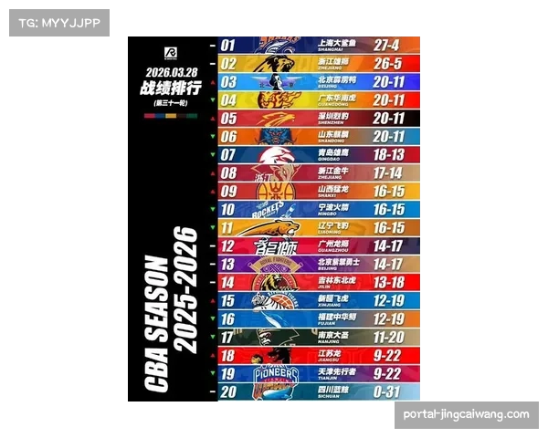 【2026年4月CBA联赛·赛前·预测数据模型预测：本轮系列赛定位球攻防效率将成决定性因素